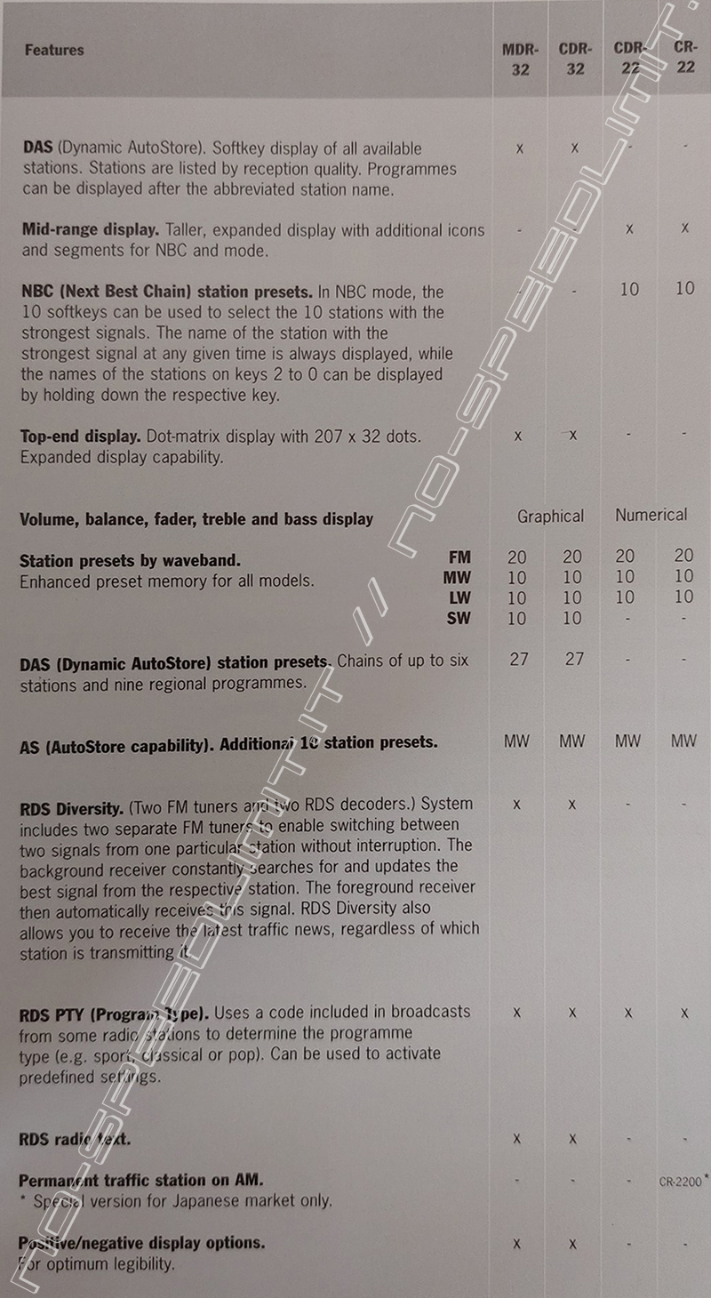 Audio & communications