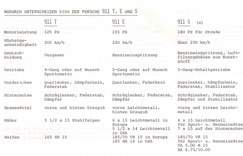 1970