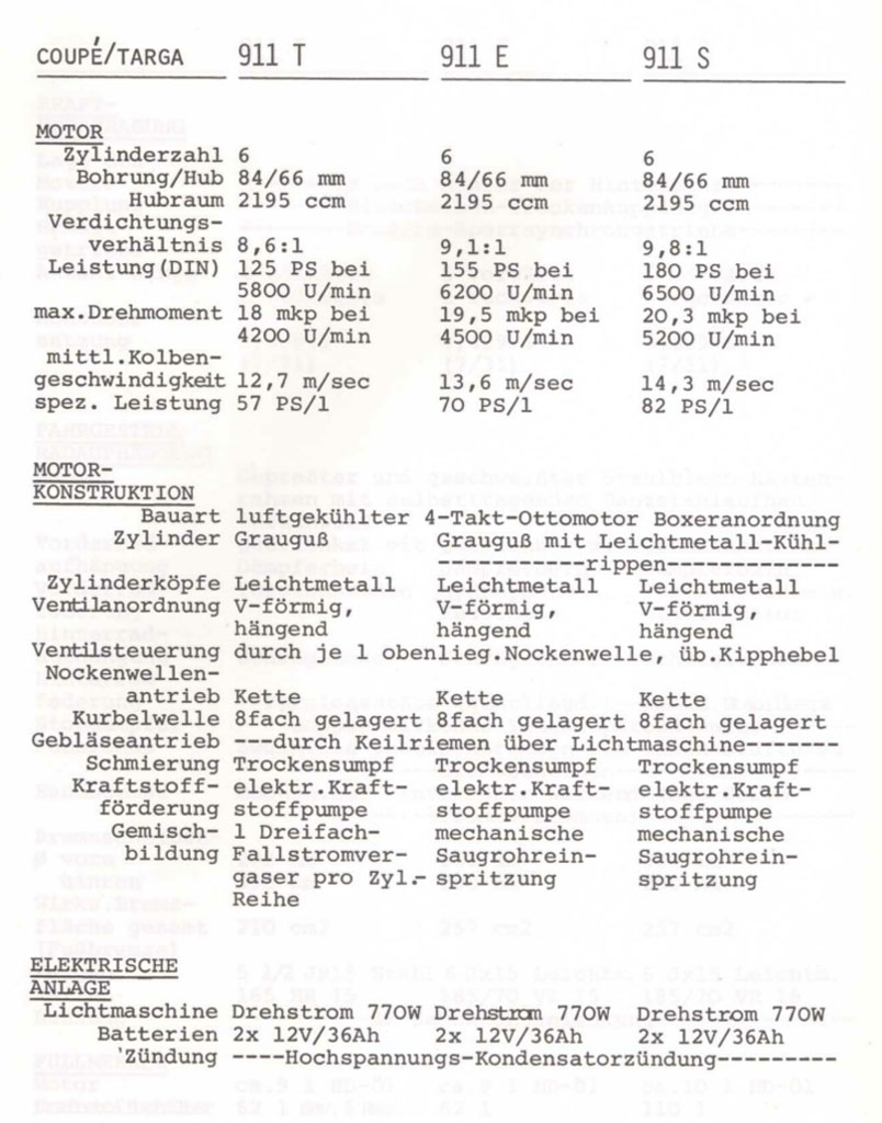 1970