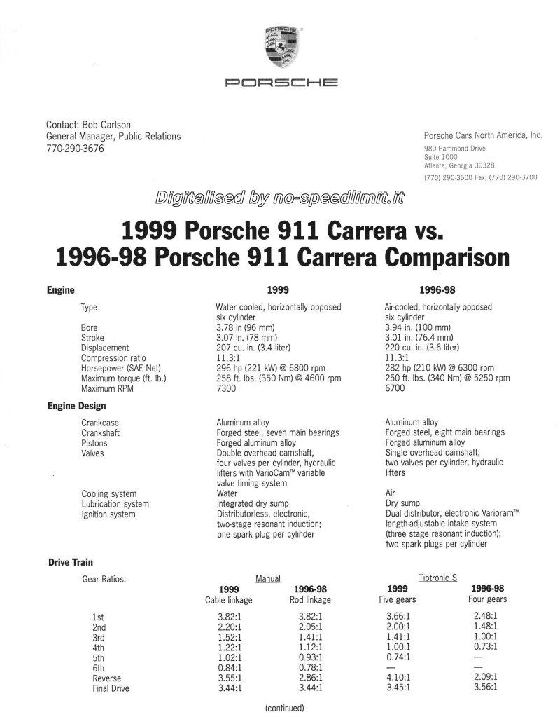 Porsche 1999