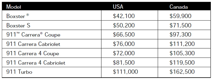 prices