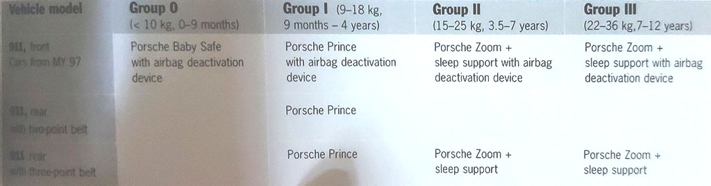 Porsche child seats