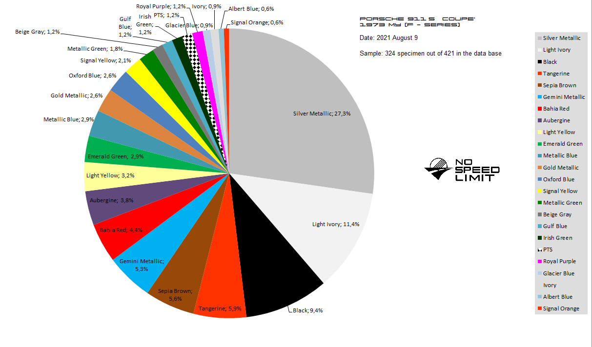 Stats 2.4S