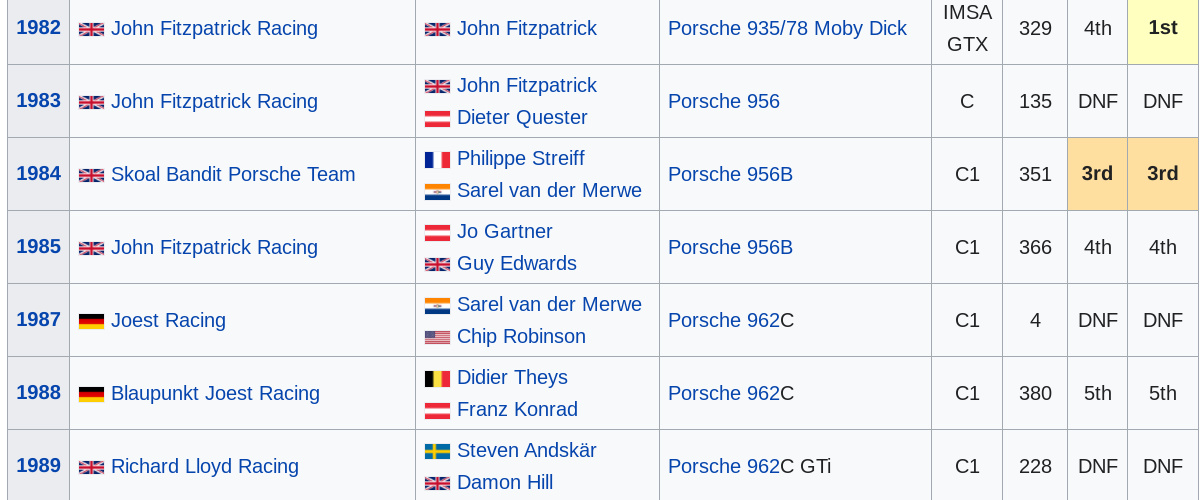 Porsche 1982