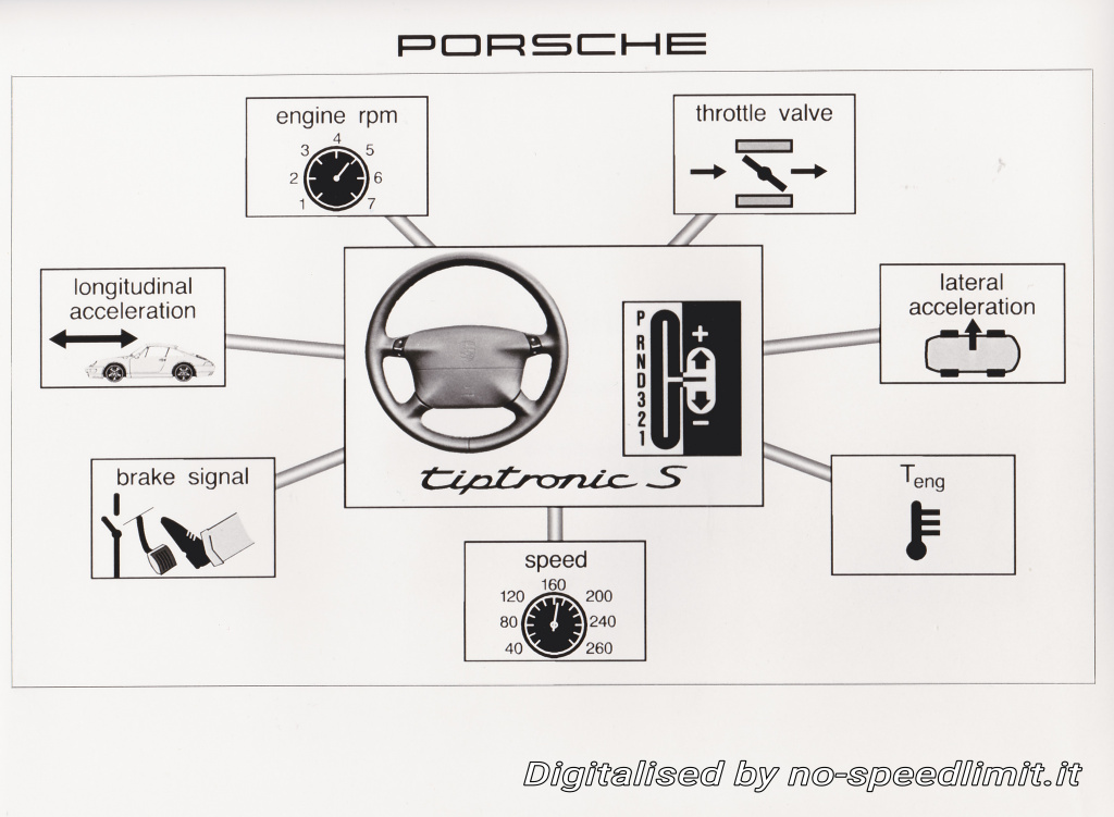 Porsche 1994