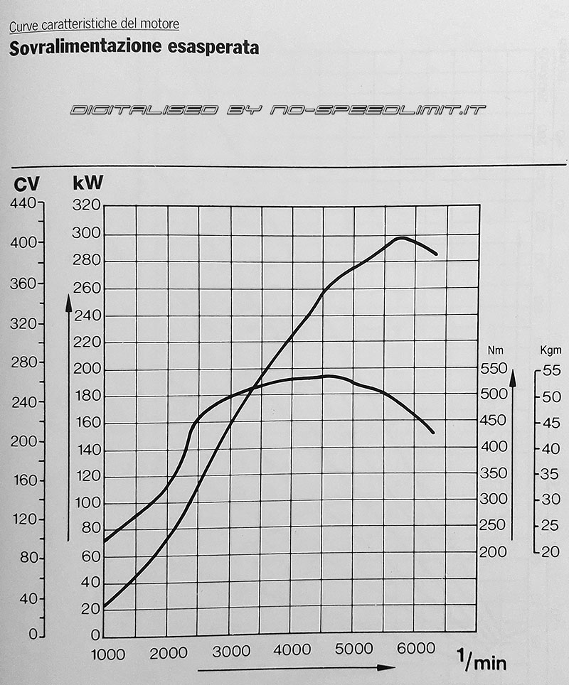 1995_Turbo