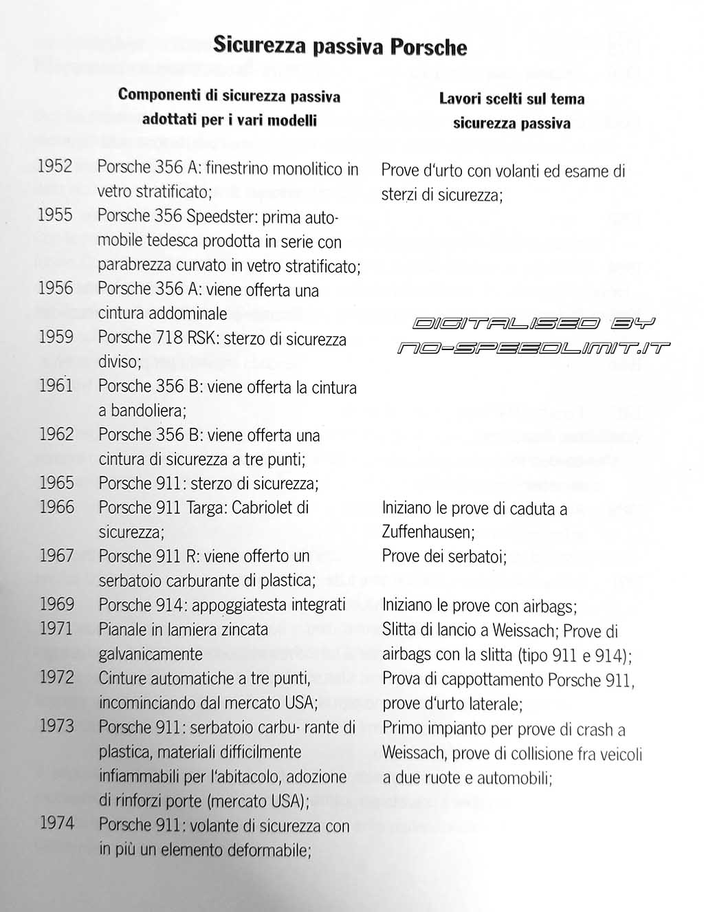 Porsche 1998